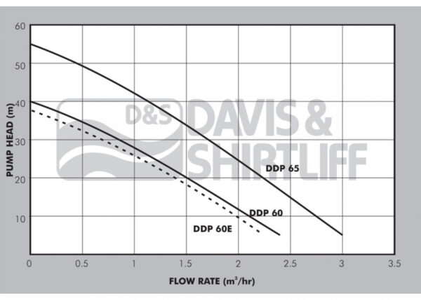 DAYLIFF DOMESTIC PUMPS-DDP