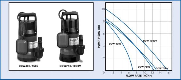 DAYLIFF DRAINAGE PUMPS-DDW